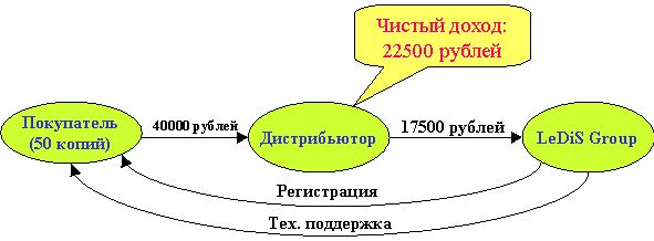 Как дистрибьютор может заработать на программе SociometryPro Как дистрибьютор может заработать на программе SociometryPro