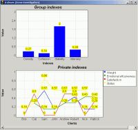 Indexes window of SociometryPro