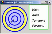 Окно мишени SociometryPro